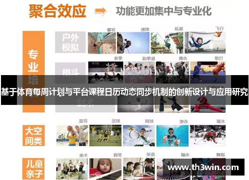 基于体育每周计划与平台课程日历动态同步机制的创新设计与应用研究 基于体育每周计划与平台课程日历动态同步机制的创新设计与应用研究