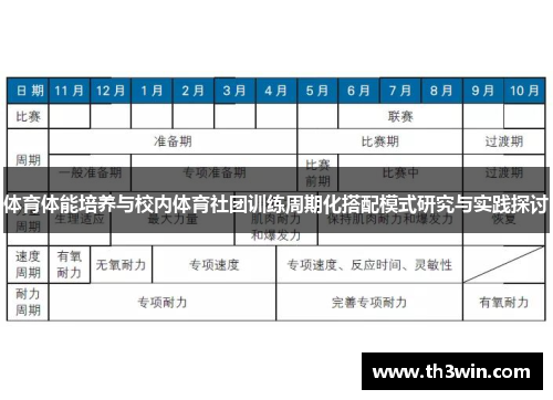体育体能培养与校内体育社团训练周期化搭配模式研究与实践探讨 体育体能培养与校内体育社团训练周期化搭配模式研究与实践探讨