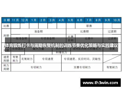体育锻炼打卡与周期恢复机制的训练节奏优化策略与实践建议 体育锻炼打卡与周期恢复机制的训练节奏优化策略与实践建议